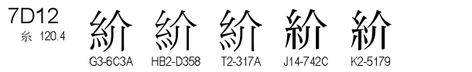 U+7D12